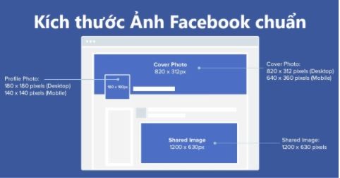 Tìm hiểu về kích thước ảnh bìa Facebook cá nhân chuẩn
